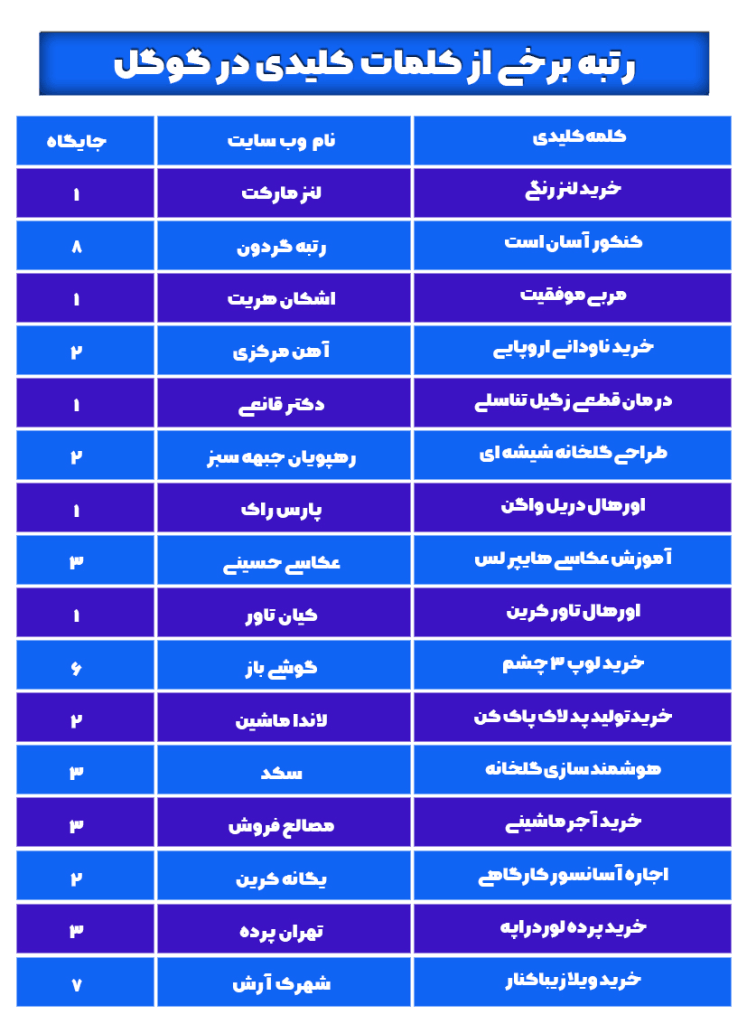 جایگاه نمونه سایت های پالیز محتوا